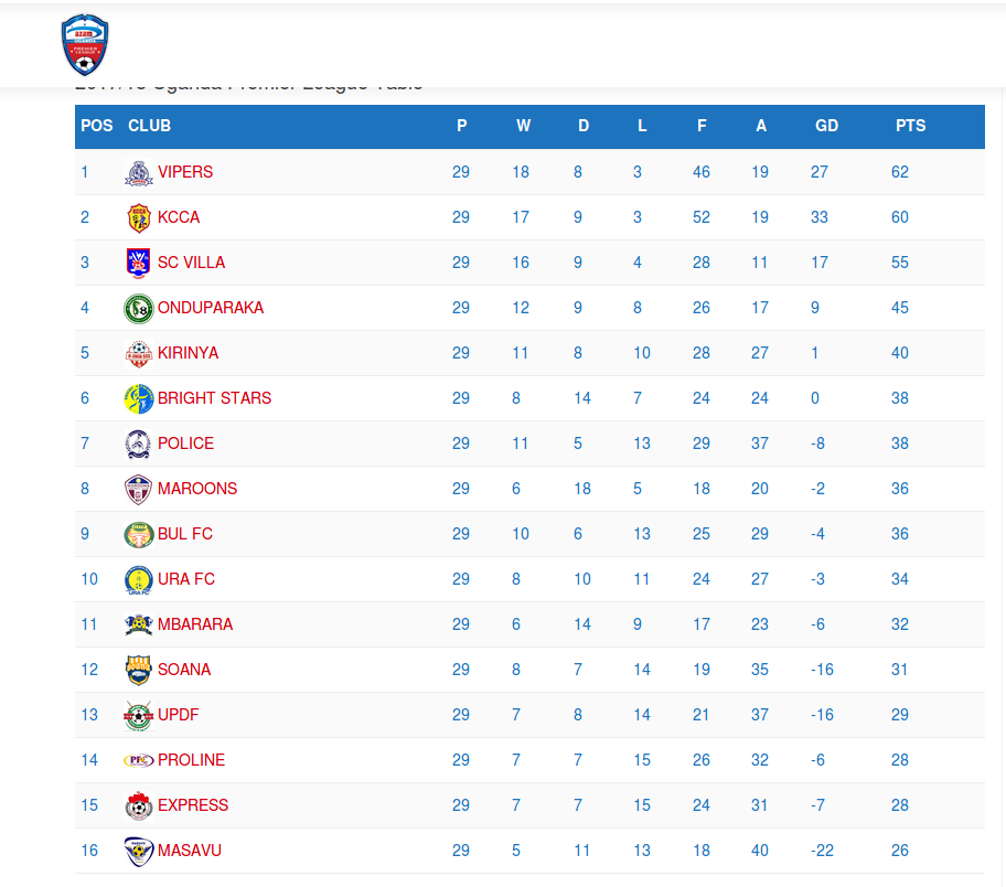 Uganda Premier League Table 2024/24 Fixtures Audry Caralie